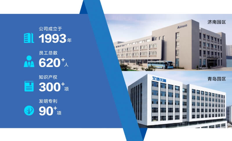 Ainuo introduction Ainuo introduction