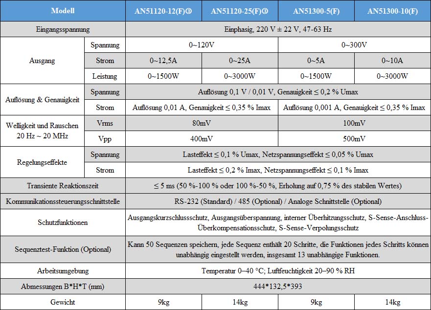 Programmierbare DC-Stromversorgungen der AN51(F)