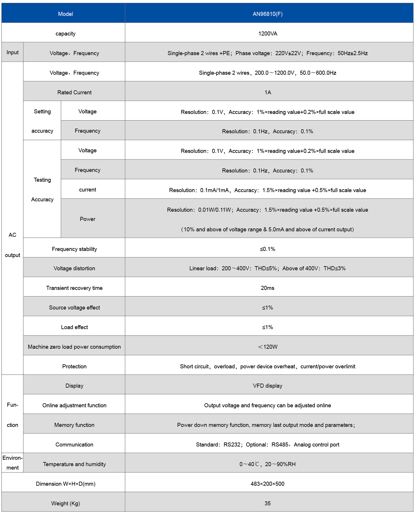 Technical Specifications