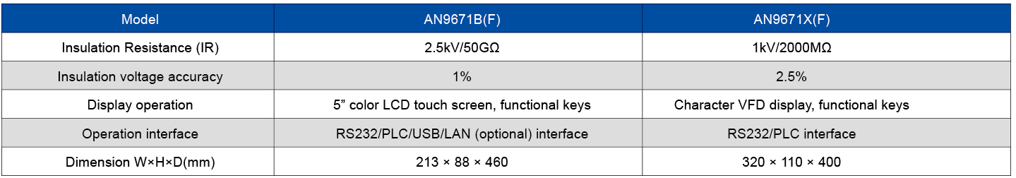 Technical Specifications