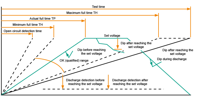 Technical Specifications