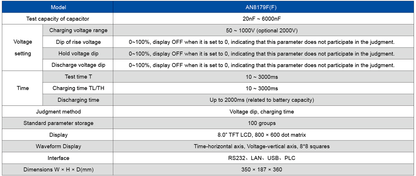 Technical Specifications