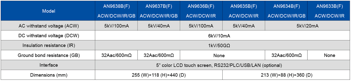 Technical Specifications