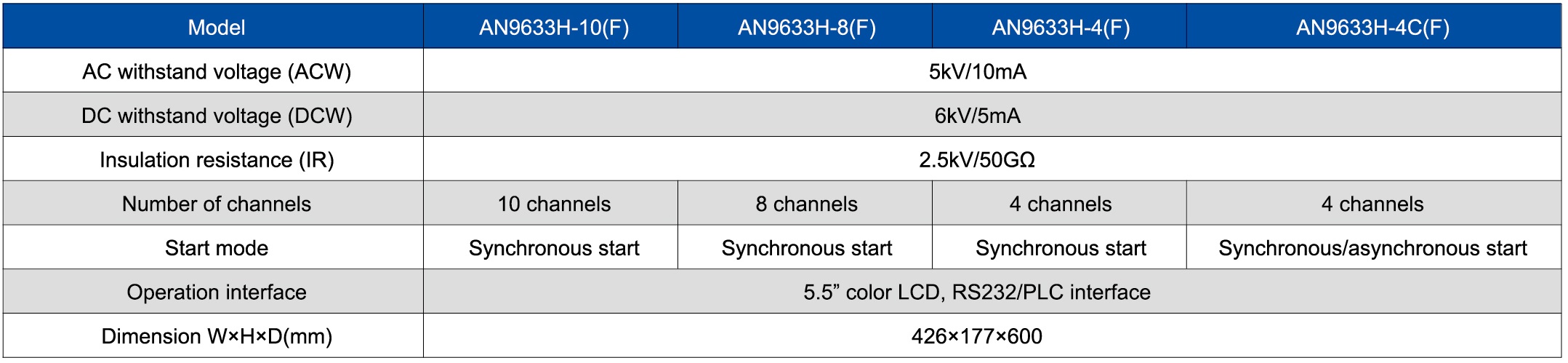 Technical Specifications