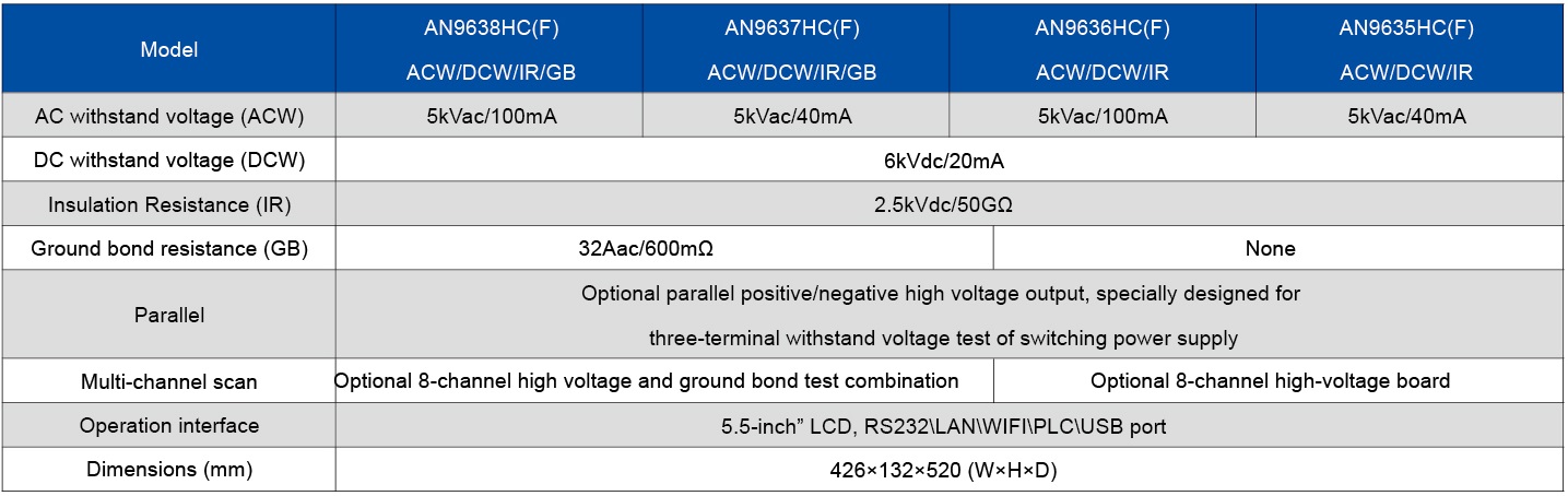 Technical Specifications