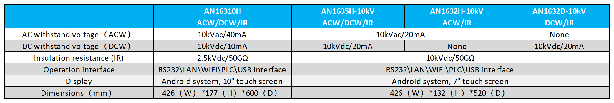 Technical Specifications