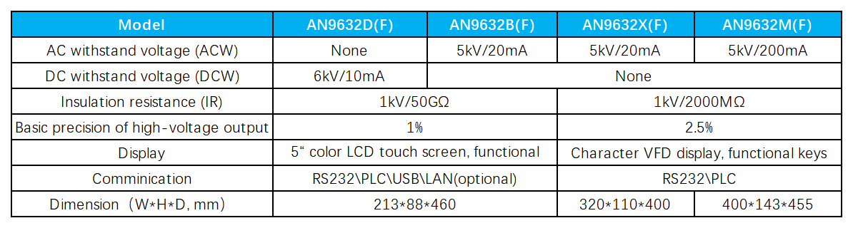 Technical Specifications