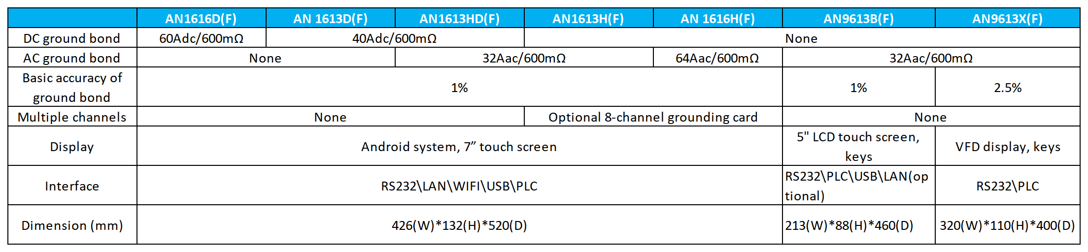 Technical Specifications
