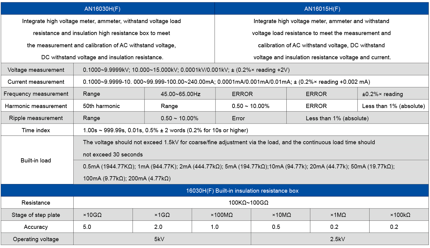 Technical Specifications