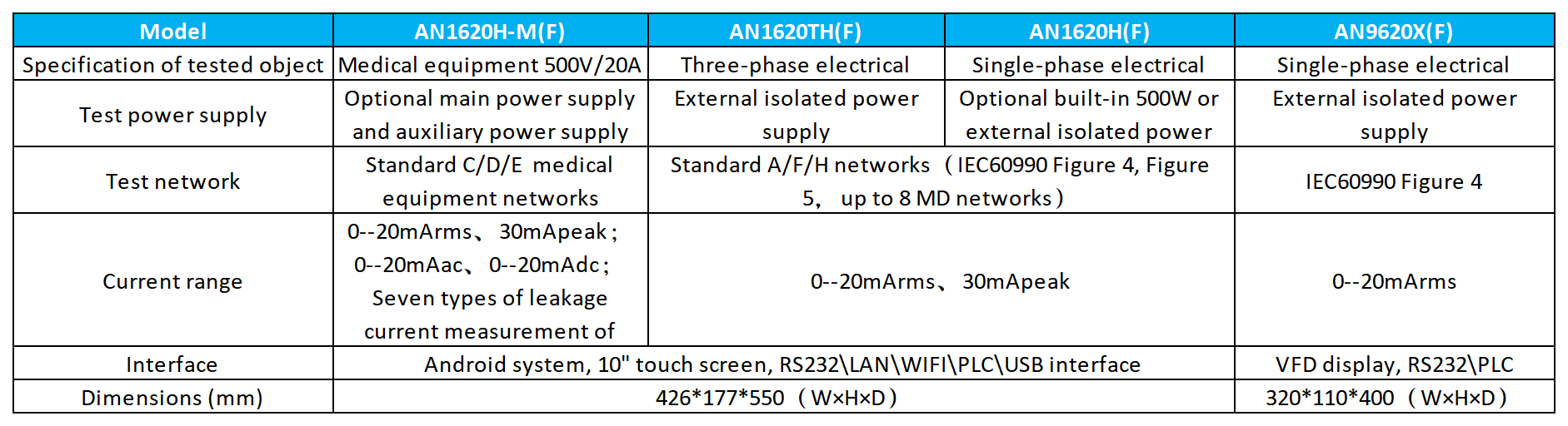 Technical Specifications