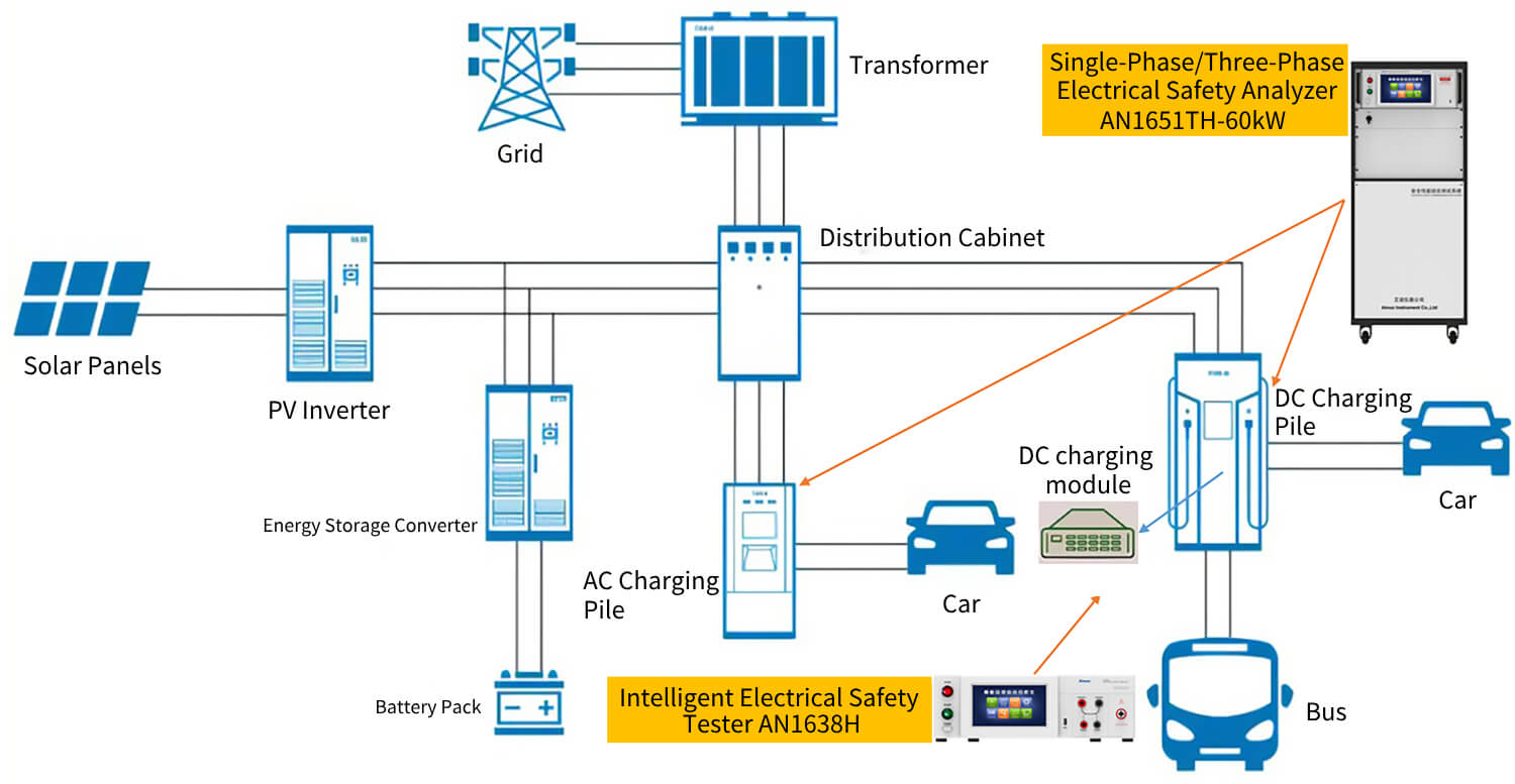Electric Vehicle Charging Pile Safety Testing Solution Electric Vehicle Charging Pile Safety Testing Solution