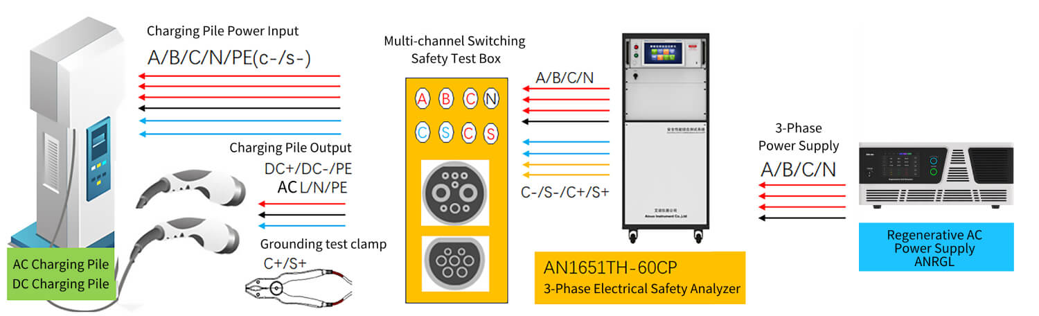 Electric Vehicle Charging Pile Safety Testing Solution Electric Vehicle Charging Pile Safety Testing Solution