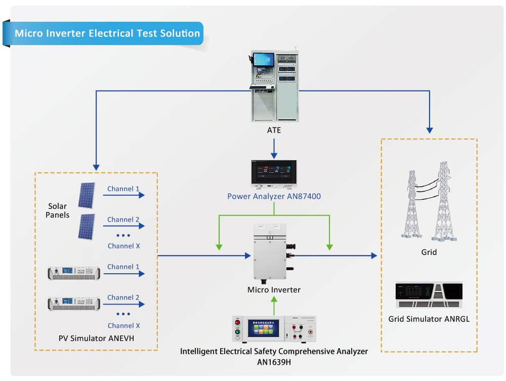 Micro Inverter Electrical Test Solution Micro Inverter Electrical Test Solution