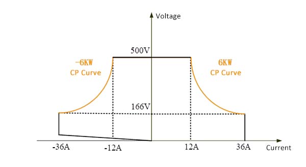 Output Power &amp; Voltage Range of Bidirectional DC Power Supply AN56