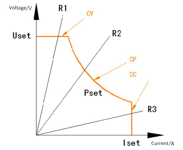 CV、CP、CI Curve Ainuo Bidirectional DC Power Supply AN56
