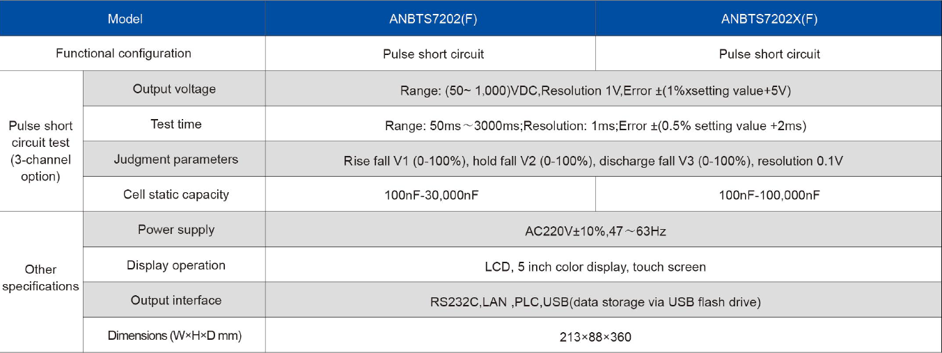 Ainuo Lithium Battery Safety Tester ANBTS7202(F) Specification Ainuo Lithium Battery Safety Tester ANBTS7202(F) Specification