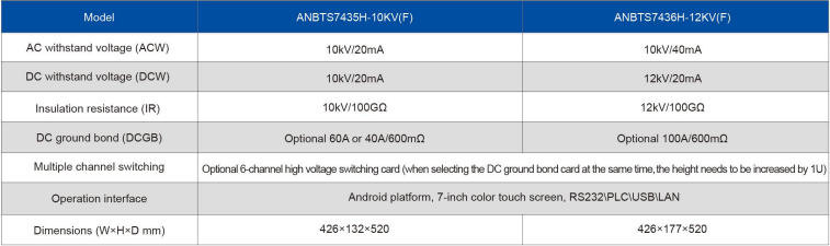 Specifications of Lithium Battery Intelligent Safety Regulation Analyzer ANBTS7436H-12kv(F) Specifications of Lithium Battery Intelligent Safety Regulation Analyzer ANBTS7436H-12kv(F)